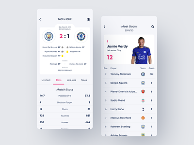 Sport News App app chart design details football football app ios list mobile news players soccer sport sports statistics stats summary top ui white