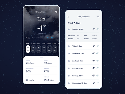 Weather Forecast App