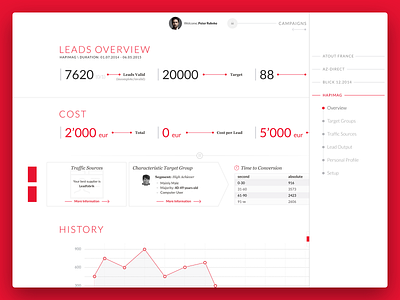 Havas Dashboard dashboad design ui ux web