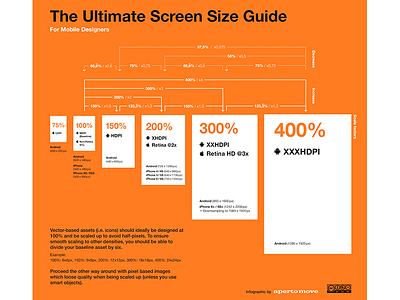 Mobile Screen Size Guide