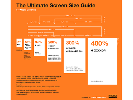 Mobile Screen Size Guide by Julia Lingertat on Dribbble