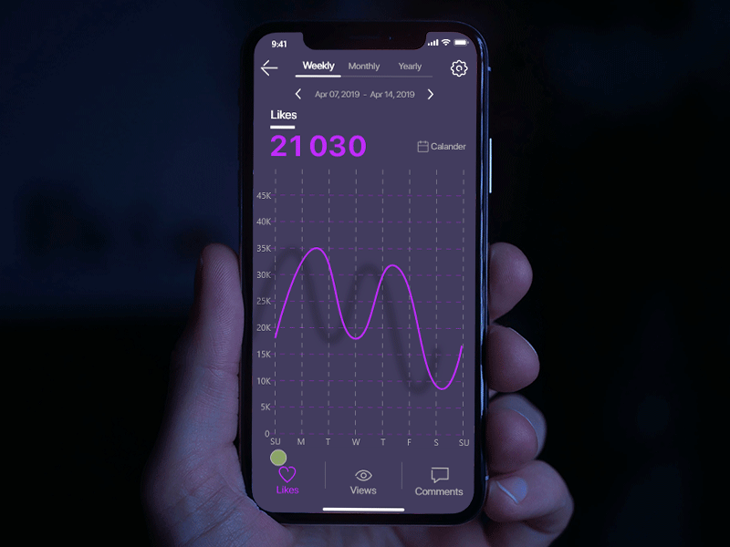 Analytics Chart adobe xd analytics analytics chart animation app design application daily 100 daily 100 challenge dailyui dailyui 018 design jombie interaction interaction design micro interaction mobile app sushant sushant kumar rai ui uiux ux