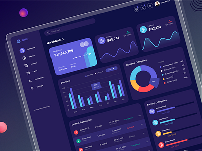 Banking admin Dashboard by Sabbiruiux for Troikagency - UX/UI Design ...