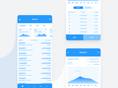 Cripto APP - Wireframe app color cripto iphone wireframe wireframe design