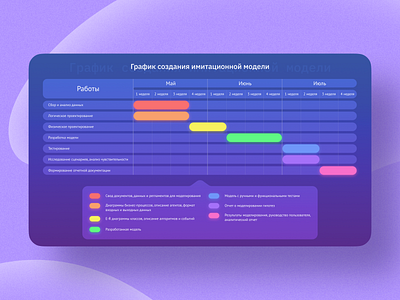 Roadmap slide design