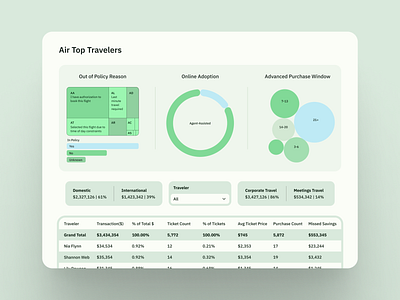 Travel Dashboard Ui dashboard design finance fintech typography ui ux