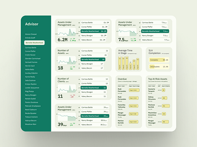 Finance Dashboard Ui dashboard design fintech graphic design typography ui