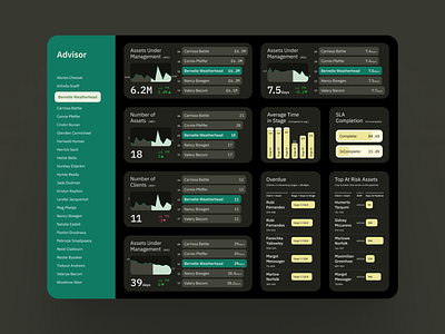 Finance Dashboard Ui / Dark Mode dashboard design finance fintech typography ui ux