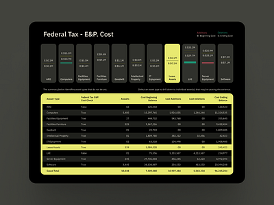 Finance Dashboard ui / Dark Mode dashboard design finance fintech typography ui ux