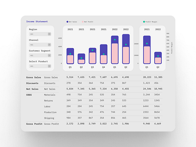 Finance Dashboard Ui dashboard design finance fintech typography ui ux