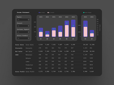 Finance Dashboard Ui / Dark Mode dashboard design finance fintech typography ui ux
