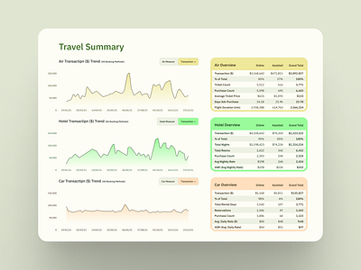 Finance Dashboard Ui dashboard design finance fintech typography ui ux