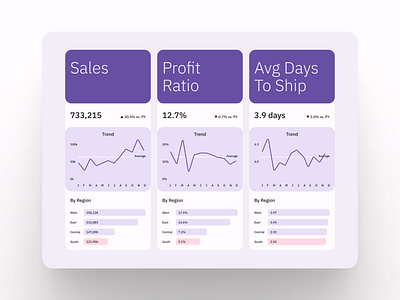 Finance Dashboard UI dashboard design finance fintech typography ui ux