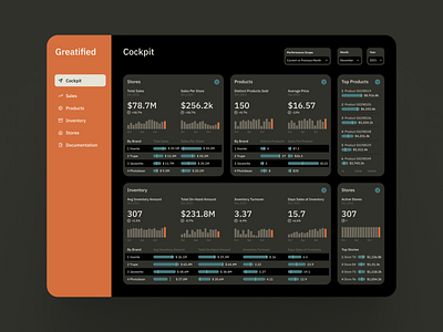 Finance Dashboard ui / Dark Mode dashboard design finance fintech illustration typography ui ux