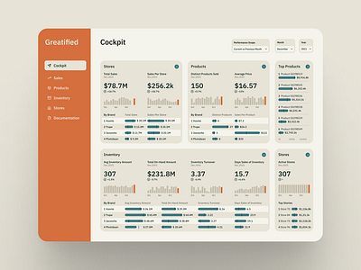 Finance Dashboard dashboard design finance fintech typography ui ux