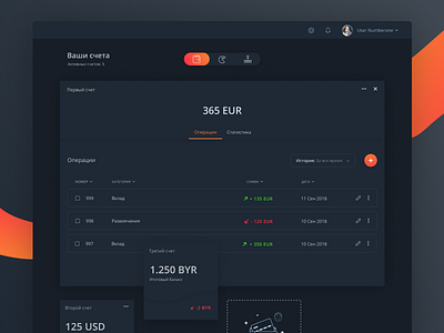 Smart Money - Dashboard