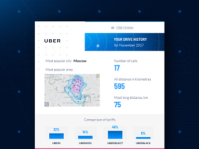 Email Receipt | Daily UI #017 brand concept dailyui dailyui017 day017 email receipt map statistics taxi uber ui ux