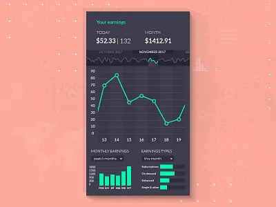 Analytics Chart | Daily UI #018 analytics chart dailyui dailyui018 day018 diagram earnings graph mobile design report statistics stock ui