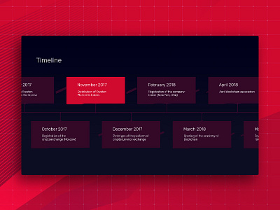 Krypton's timeline bitcoin blockchain cryptocurrency event flow list milestone minimal rdc schedule timeline workflow