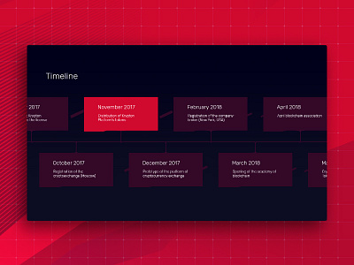 Krypton's timeline