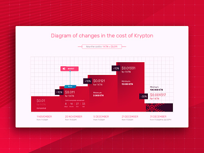Krypton's diagram analytics bar bitcoin blockchain chart cost cryptocurrency diagram expense graph price rdc