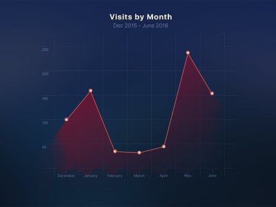 Daily UI #018 - Analytics Chart analytics challenge chart daily ui dailyui graph