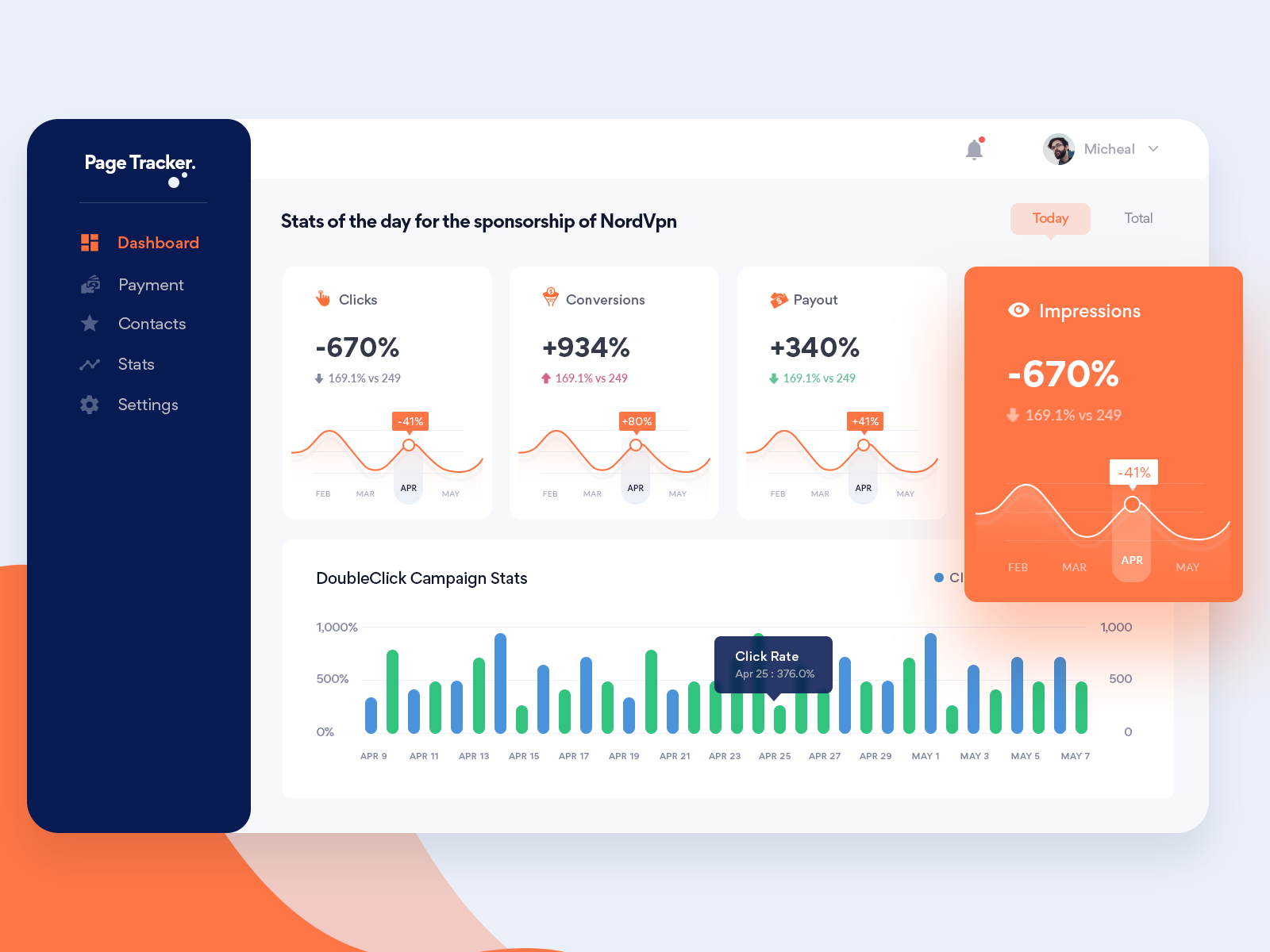 Page Tracker Dashboard UI Design by Nurul H on Dribbble