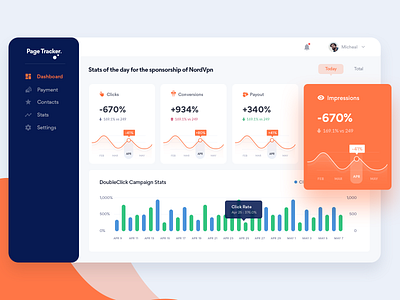 Page Tracker Dashboard UI Design