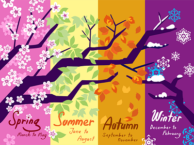 Seasons autumn seasonal seasons spring summer winter