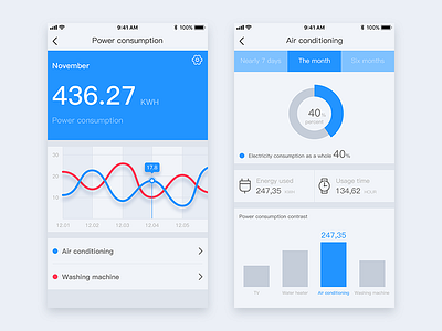 Data page