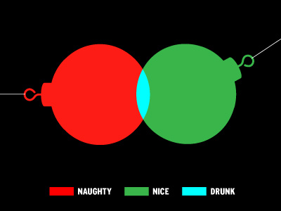 Naughty + Nice black clean green holiday red venn diagram