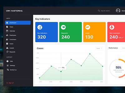 CRM System for Business - 2021 Dashboard Concept