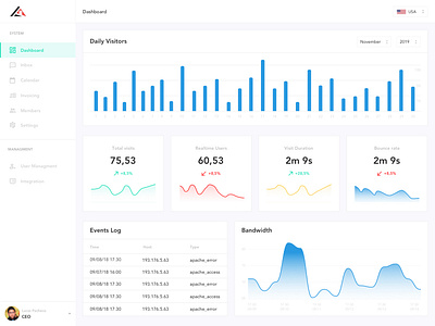 Dashboard Concept for Agency 2019 dashboad dashboard app dashboard ui ui ui ux uiux user experience userinterface uxdesign web app web app design