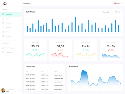 Dashboard Concept for Agency 2019