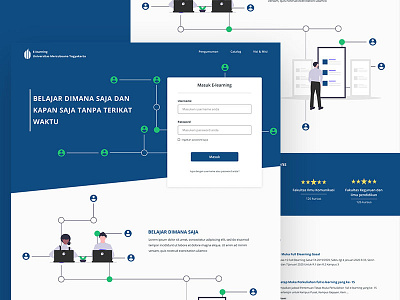 E-learning Universitas Mercubuana Yogyakarta Redesign