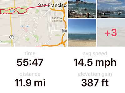 Loop Completed Ride