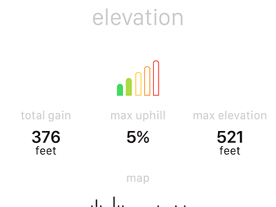 Loop Details, Elevation