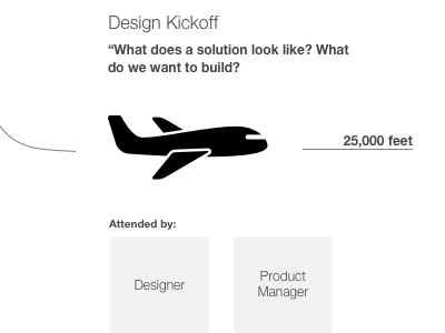 Design Process Infographic