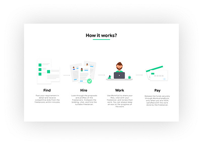 How it works app branding figma freelance icon illustration job layout pay payment redesign responsive ui userinterface ux uxdesign web webdesign webpage website