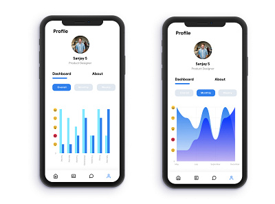 Emotion Tracker Dashboard UI - Employee Engagement App app branding charts clean concept dashboard design emotional design employee engagement graphic icon minimal mobile ui tracker app ui ui design ux uxdesign vector webdesign