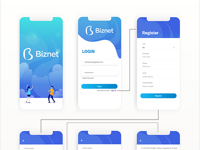 Apps Biznet Redesign