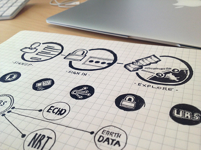 Earth Data Icon and Interface Concepts