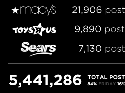 Black Friday black infographic social