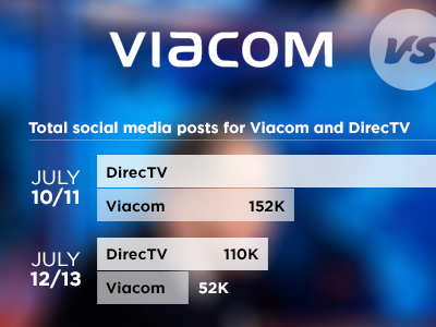 Viacom vs DirecTV infographic
