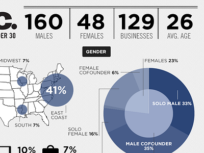 30 Under 30 Infographic infographic