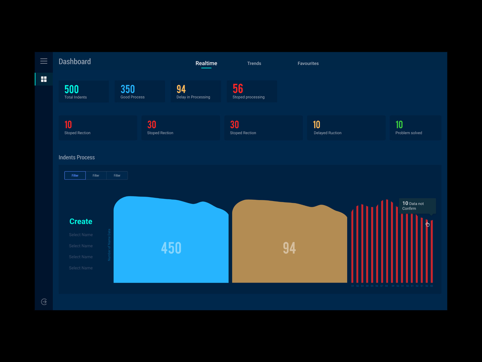 Dashboard by oorkkavalan on Dribbble