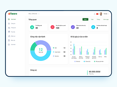 Admin Dashboard admin app clean design design ui ux vector