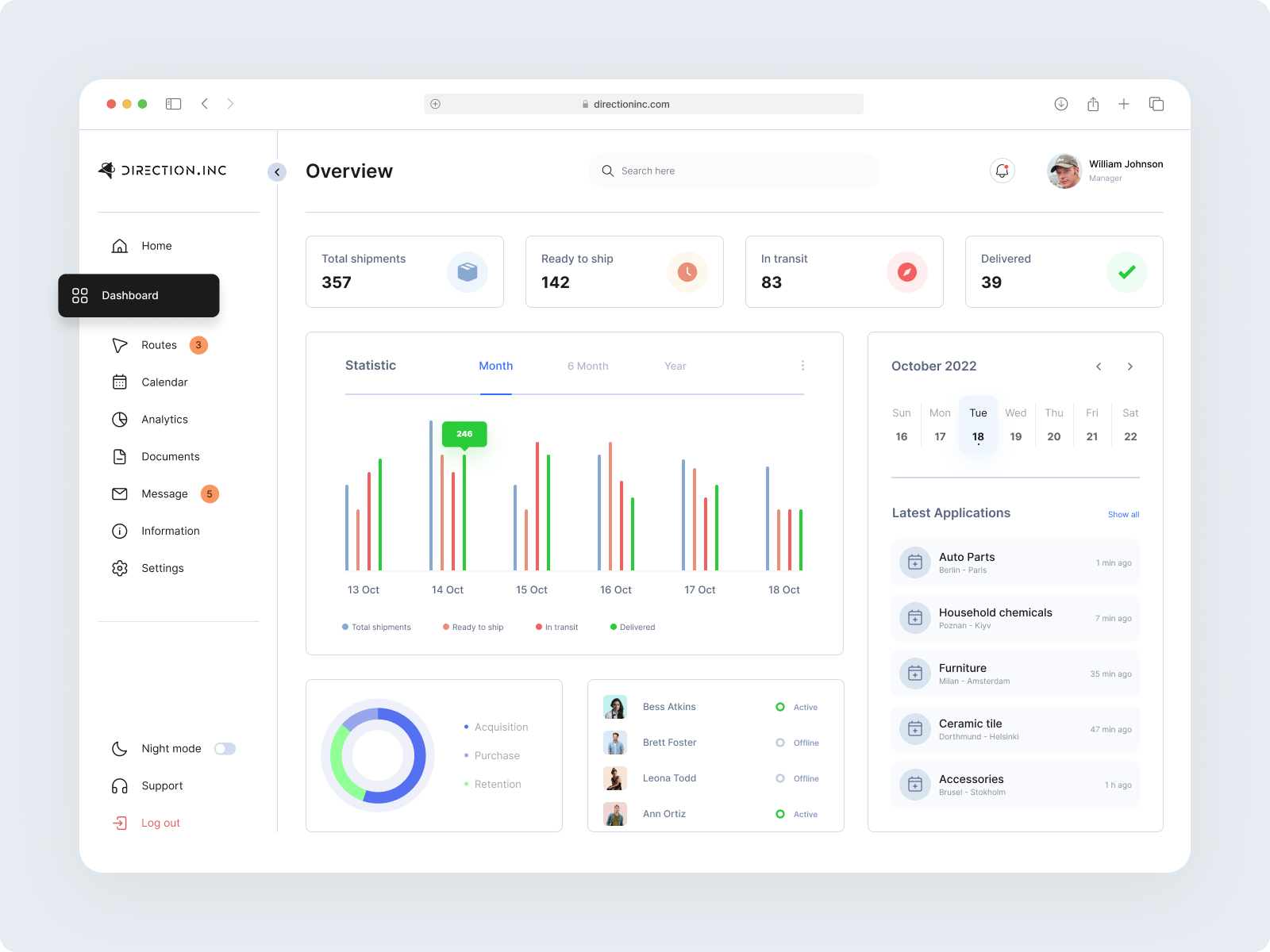 Delivery Dashboard Design Concept By Yurii Litovskyi On Dribbble