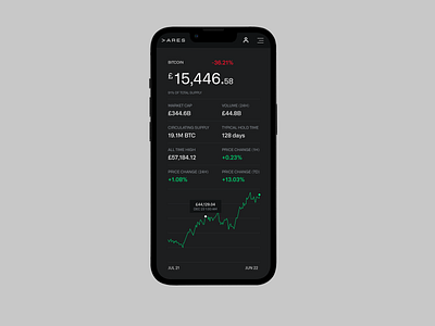 Ares app bank bitcoin dashboard data design finance illustration interface logo product ui ux visual design web web application