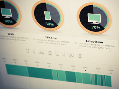 Timeline UX Legend app application data visualization design icons infographics ux web design